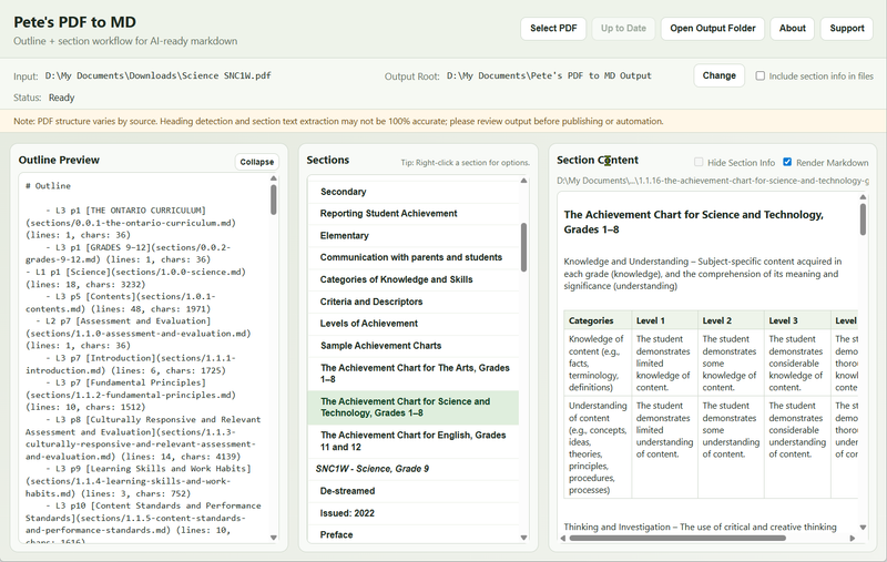 Screenshot of the “Pete’s PDF to MD” desktop application with the subtitle “Outline + section workflow for AI-ready markdown.” Along the top are buttons: “Select PDF,” “Up to Date,” “Open Output Folder,” “About,” and “Support.”

The input path shows: D:\My Documents\Downloads\Science SNC1W.pdf. The output root is set to: D:\My Documents\Pete's PDF to MD Output, with a “Change” button and a checkbox labeled “Include section info in files.” Status reads “Ready.” A note warns: “PDF structure varies by source. Heading detection and section text extraction may not be 100% accurate; please review output before publishing or automation.”

The interface is split into three columns:

Left panel titled “Outline Preview” shows a Markdown-style outline beginning with “# Outline” and nested headings such as “L3 p1 [THE ONTARIO CURRICULUM],” “L1 p1 [Science],” and entries with file paths like sections/1.0-science.md including line and character counts.

Middle panel titled “Sections” lists clickable section titles including “Secondary,” “Reporting Student Achievement,” “Elementary,” and “The Achievement Chart for Science and Technology, Grades 1–8,” which is highlighted.

Right panel titled “Section Content” displays the selected section rendered as Markdown. A checkbox “Render Markdown” is checked. The visible heading reads “The Achievement Chart for Science and Technology, Grades 1–8,” followed by descriptive text and a table with columns “Categories,” “Level 1,” “Level 2,” “Level 3,” and “Level 4,” describing levels of student achievement. Scrollbars are visible in each panel.